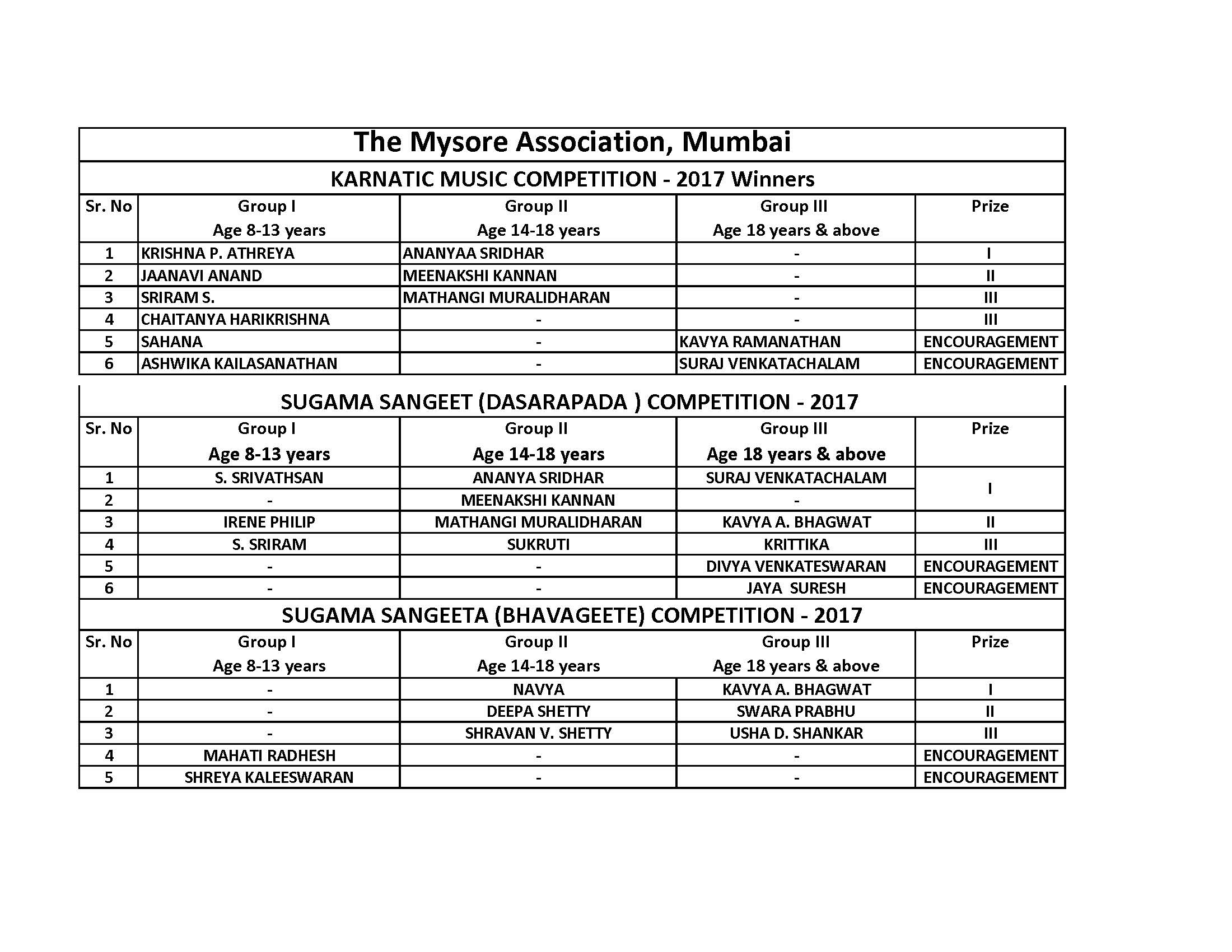 MUSIC COMPETITION RESULTS - 2017