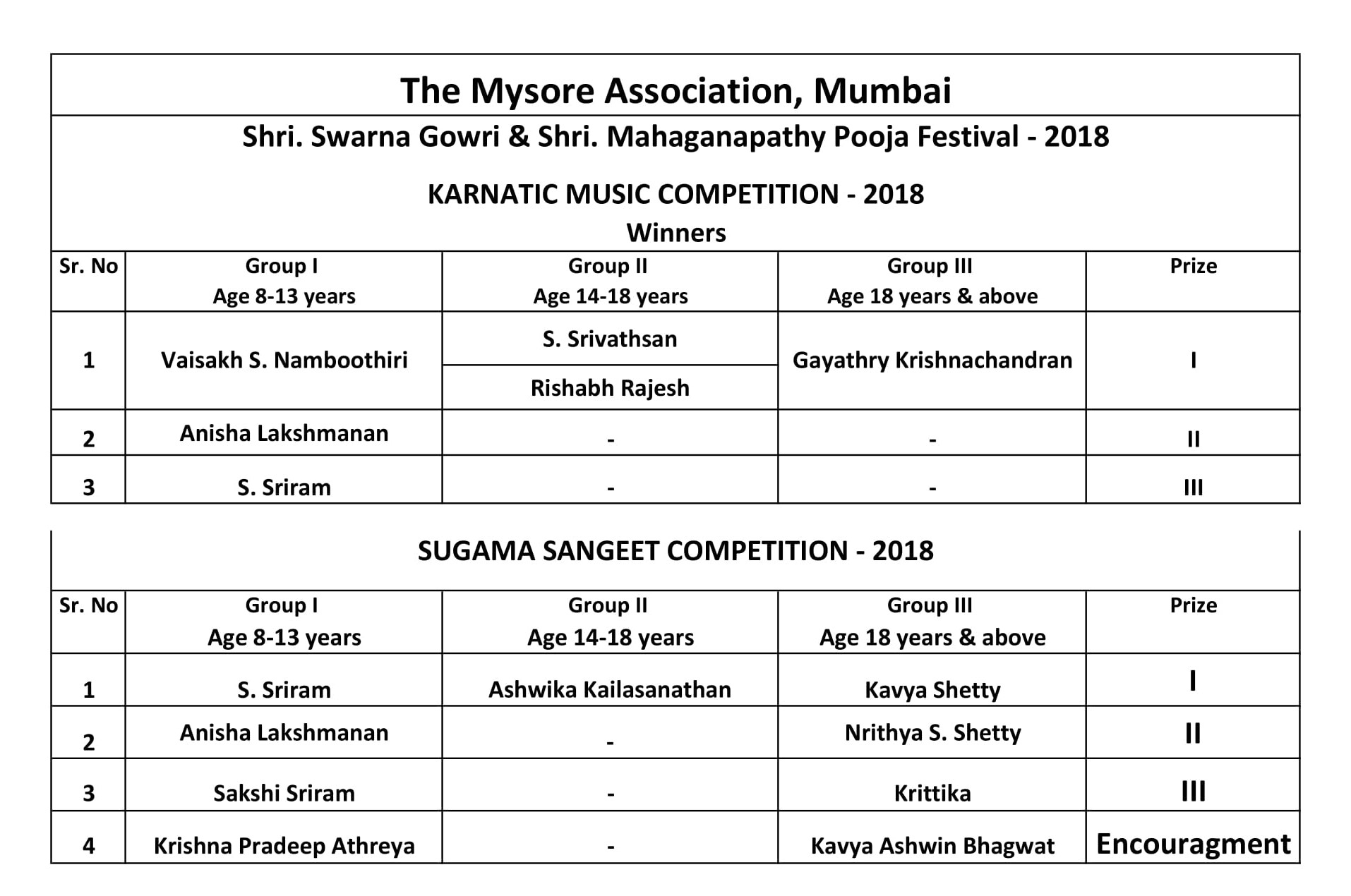 KARNATIC MUSIC & SUGAMA SANGEET COMPETITION - 2018 WINNERS.