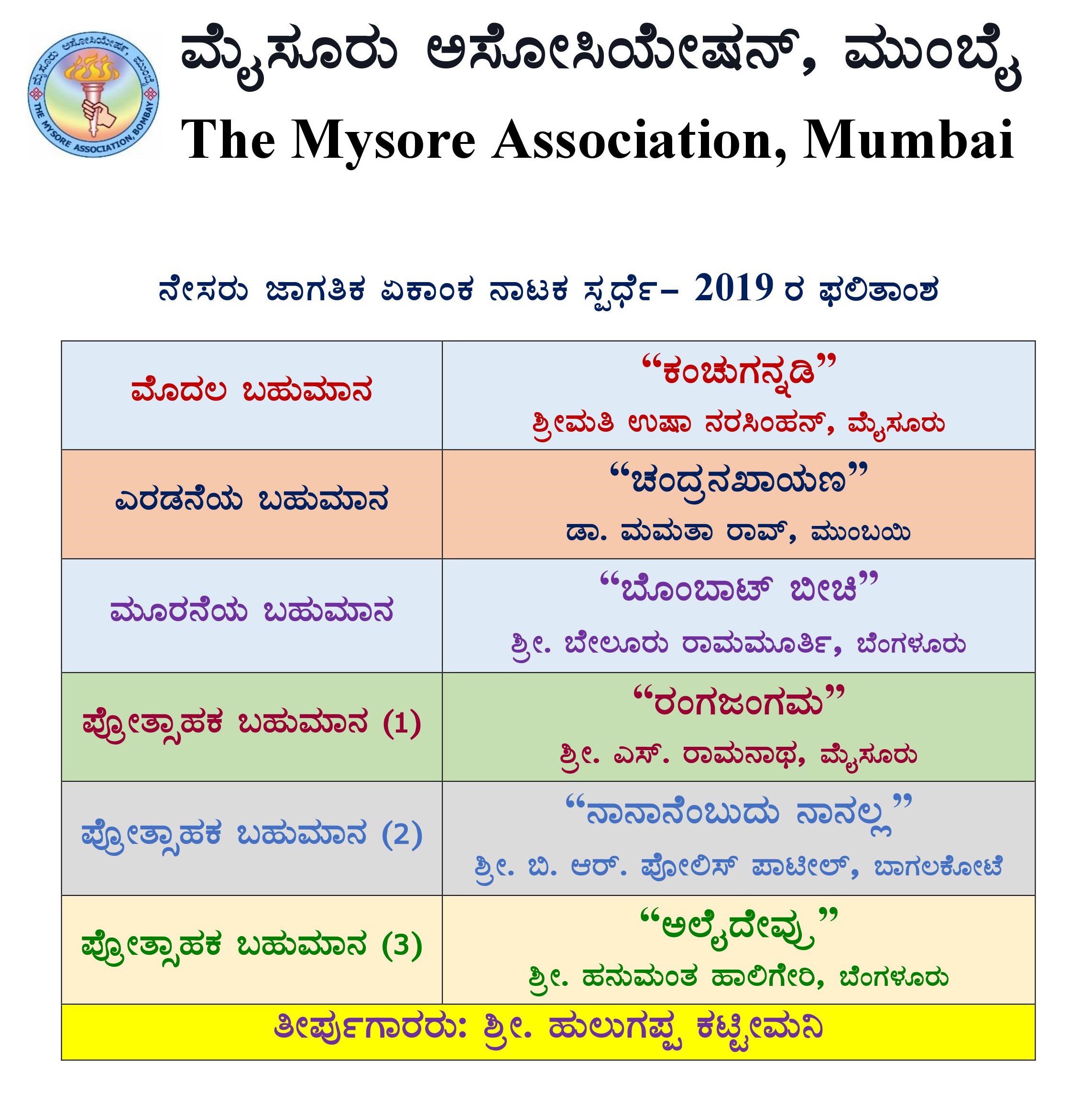 ನೇಸರು ಜಾಗತಿಕ ಏಕಾಂಕ ನಾಟಕ ಸ್ಪರ್ಧೆ ‍ 2019 ರ ಫಲಿತಾಂಶ